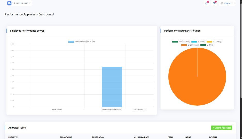 Analytics Screenshot